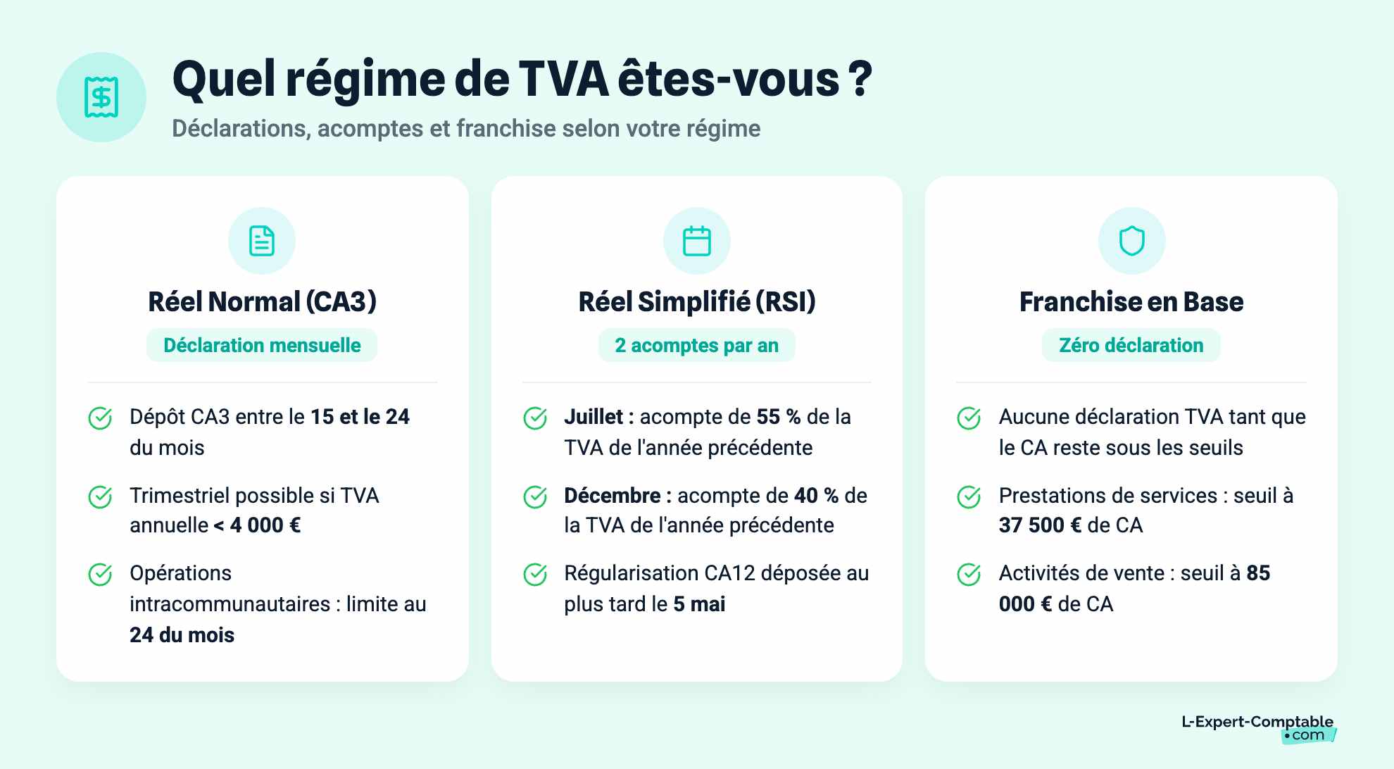 Quel régime de TVA êtes-vous ?